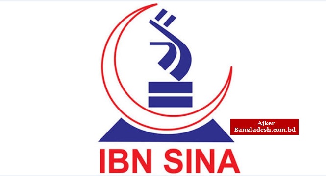 ইবনে সিনার তৃতীয় প্রান্তিক প্রকাশ